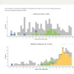 Salud incorporó reportes de Infecciones Respiratorias Agudas Graves en su web